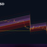 SPXUSD - 1HR