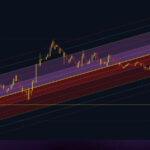 BTC - 1HR