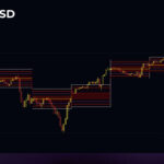 indicator_dlevels_1