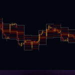 indicator_dlevels_2