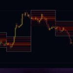 indicator_dlevels_3