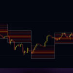 indicator_dlevels_4