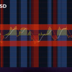 SPXUSD – 1HR