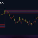 SPXUSD - 1HR