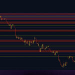 TSLA - 1HR