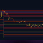 BTC - 1HR