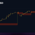 SPXUSD – 1HR