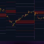 TSLA - 1HR
