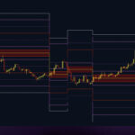 BTC - 1HR