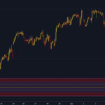 SPX500USD - 1HR